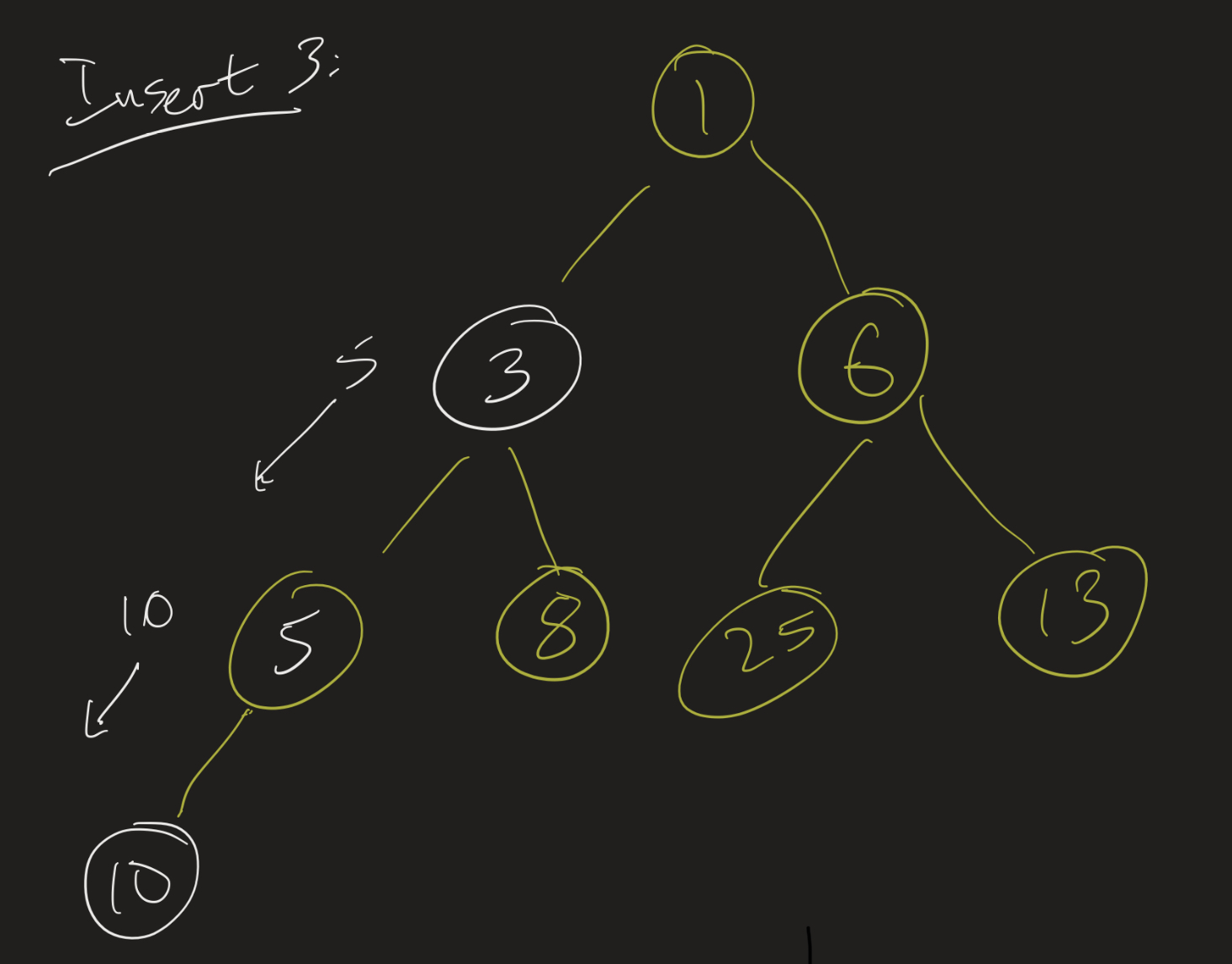 Heap after inserting 3