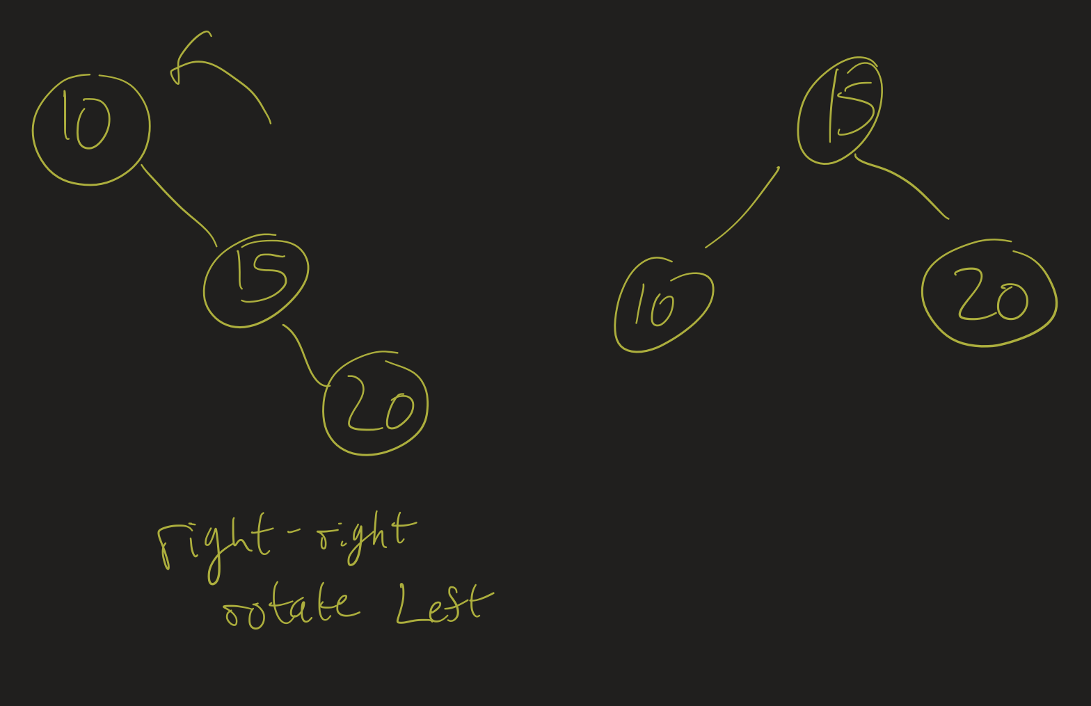 Balance a right-right unbalanced tree with a left rotation