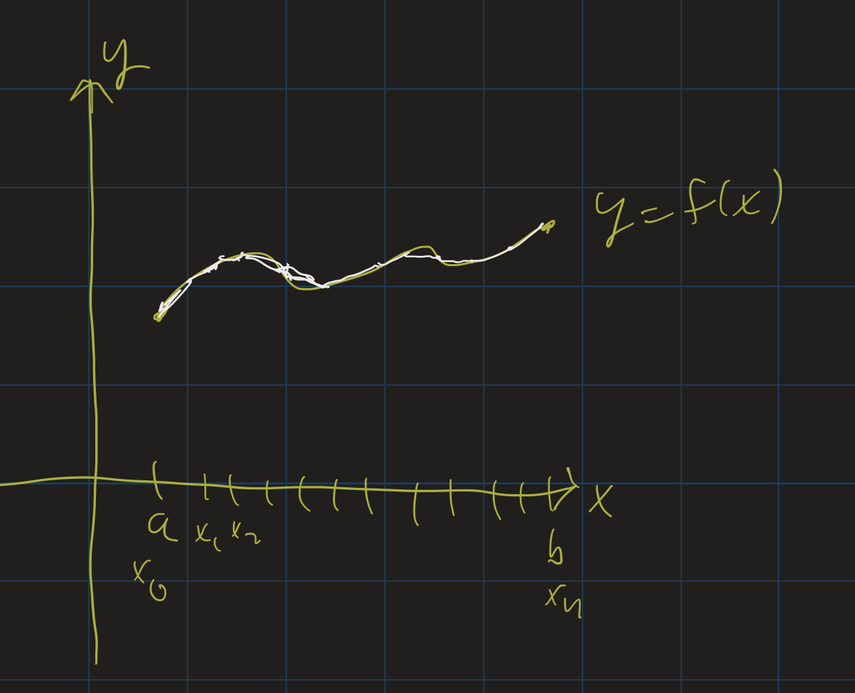 Estimating the arc length of a curve by breaking it into segments