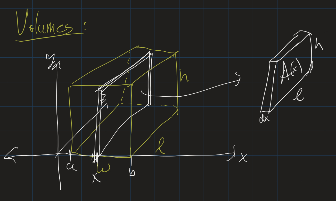 Calculus II Lesson 8: Areas between curves | Professor Abdul-Quader’s ...