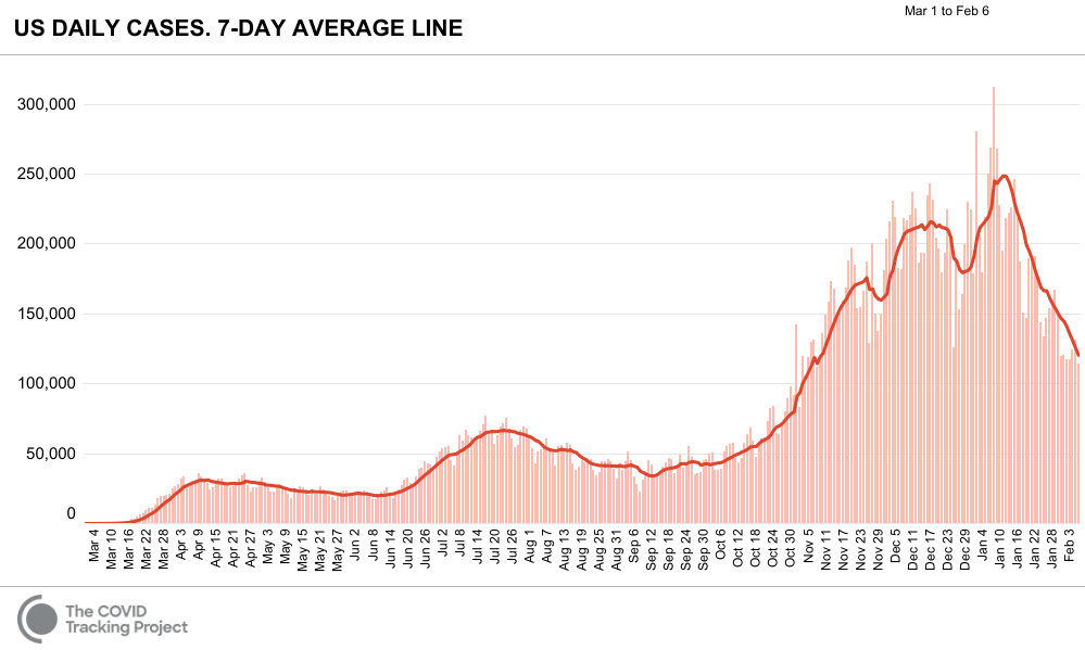 Coronavirus cases per day