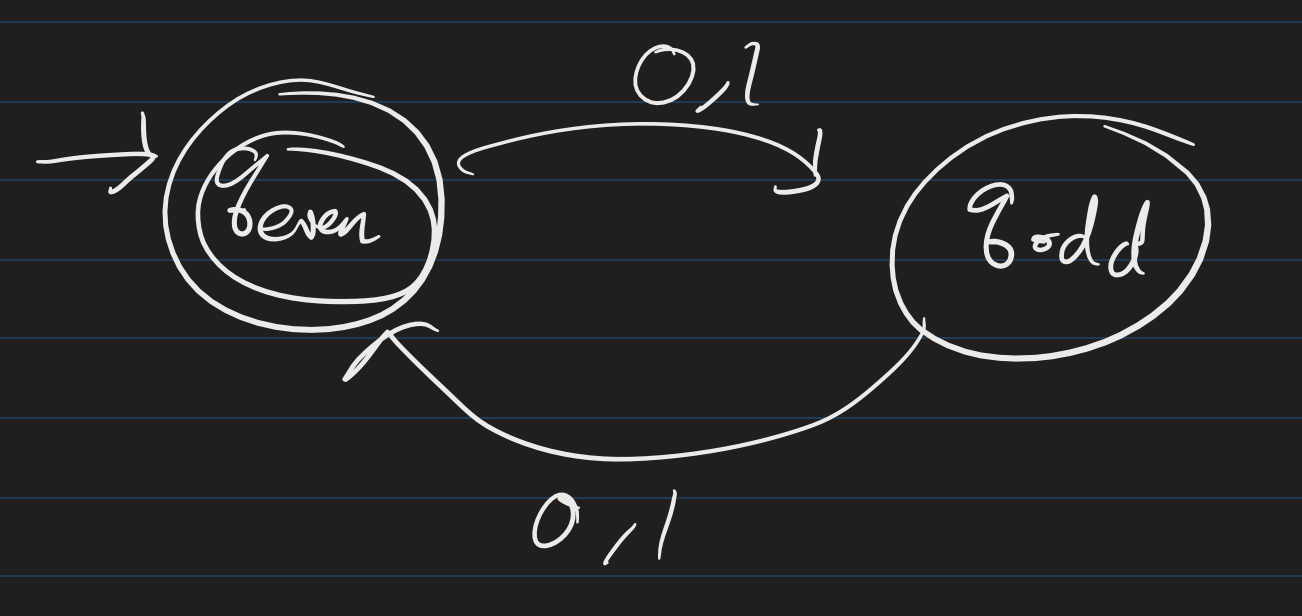 Computability Lesson 2: Deterministic Finite State Automata | Professor ...
