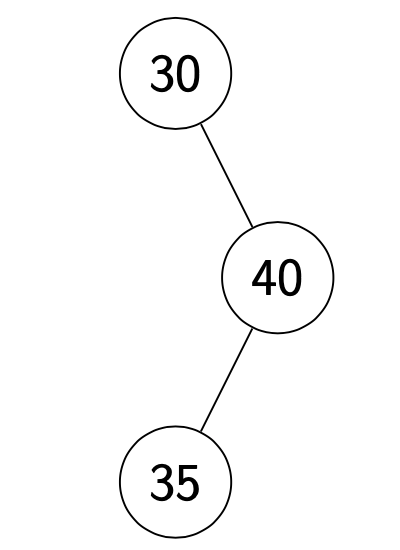 Right-left unbalanced tree