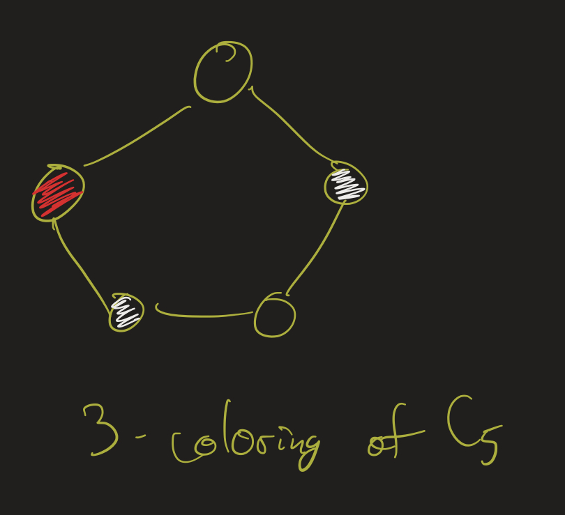 3-coloring of the cycle C5