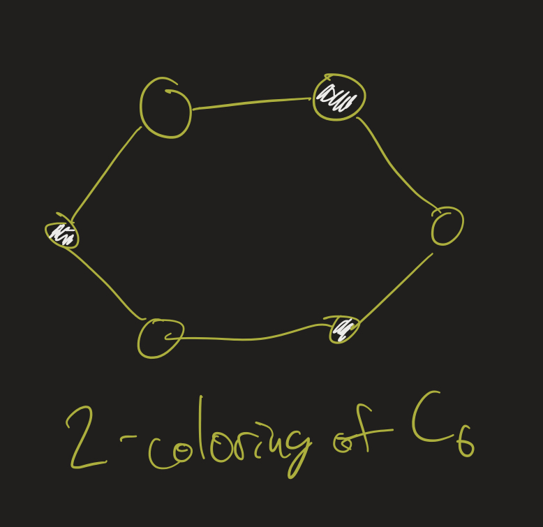 2-coloring of the cycle C6