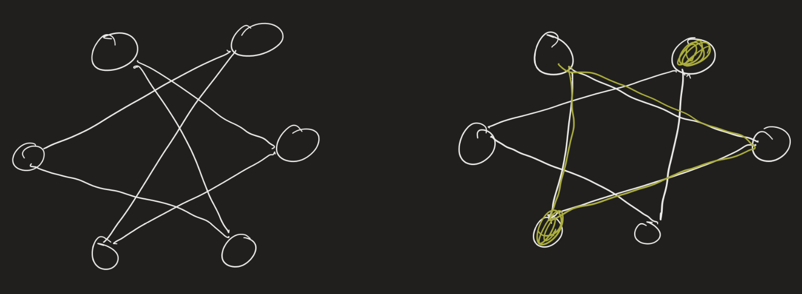 Complements of those graphs. One is connected and one is not, so the graphs are not isomorphic.