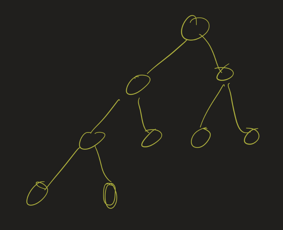 Complete Binary Tree