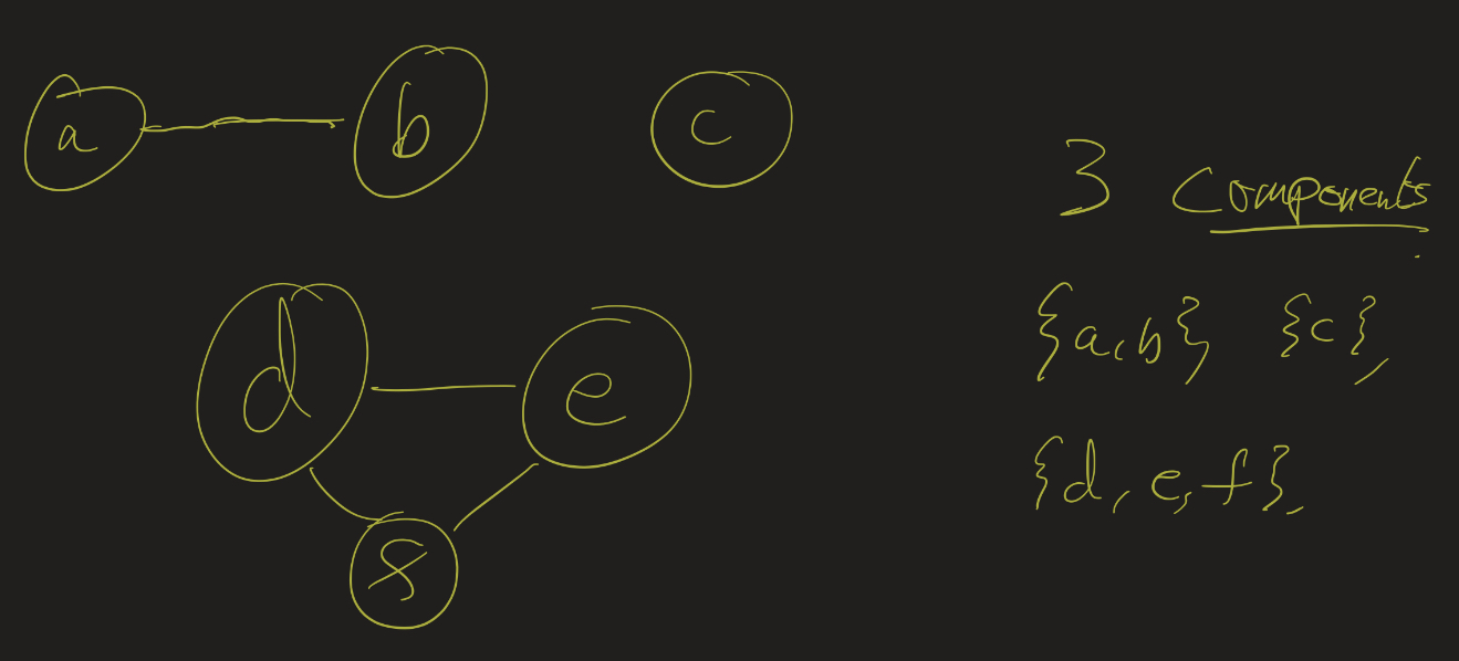 Graph with 3 components