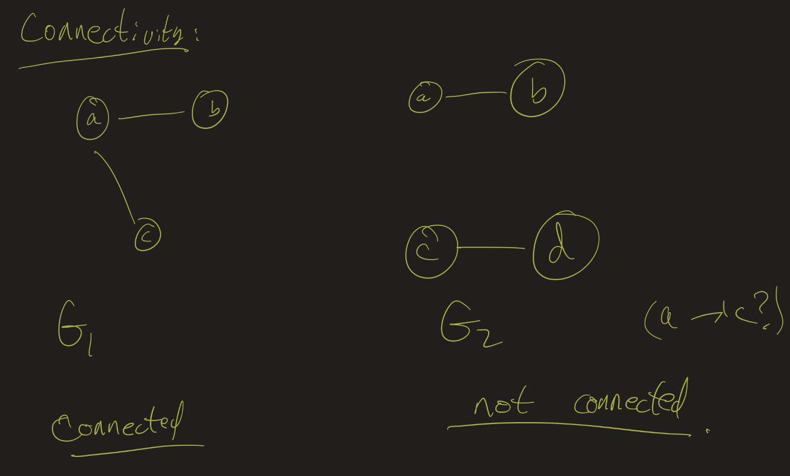 One connected graph and one graph that is not connected