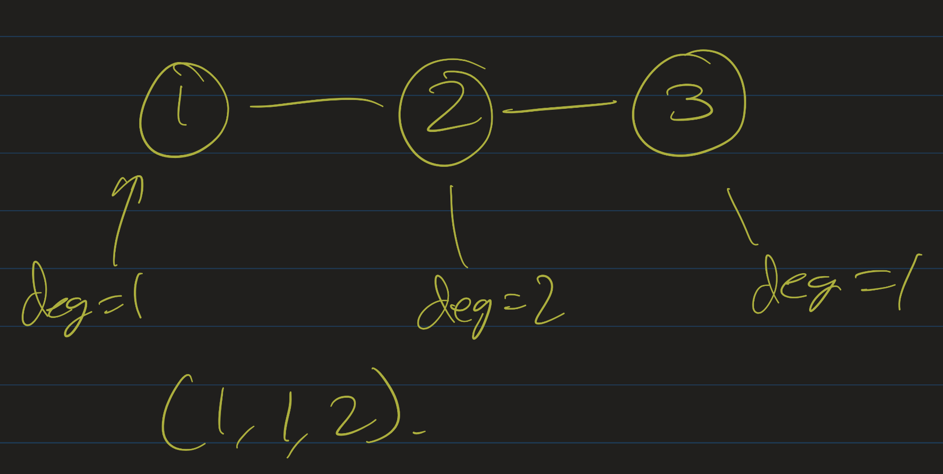 Path graph 1-2-3