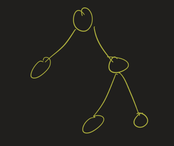 Full binary tree