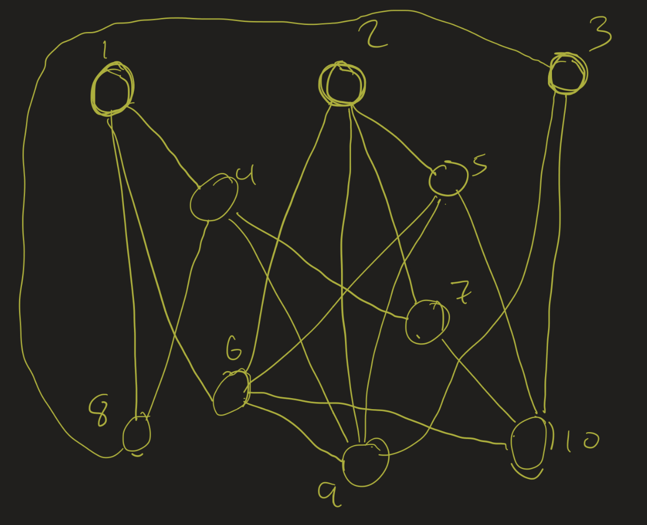 Greedy Coloring example with 10 vertices