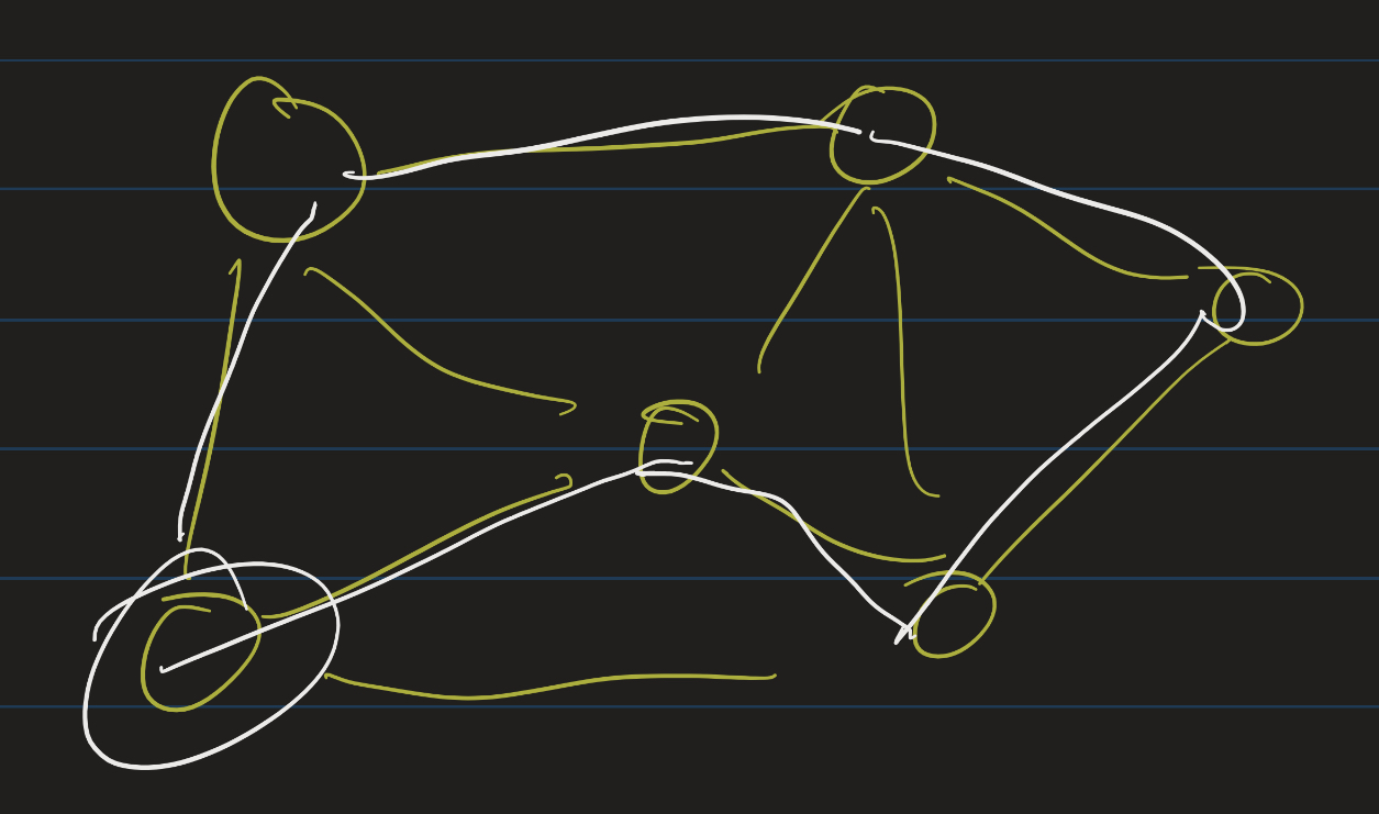 Graph with a Hamiltonian circuit
