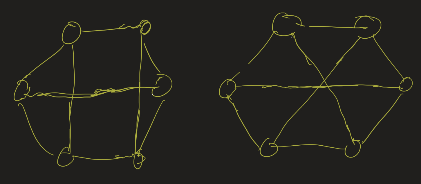 Two 6 vertex 3-regular graphs