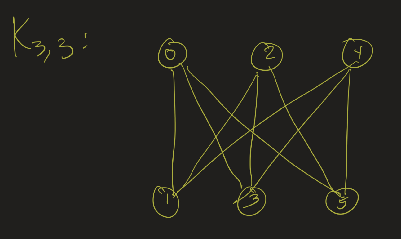 Complete bipartite graph K3,3