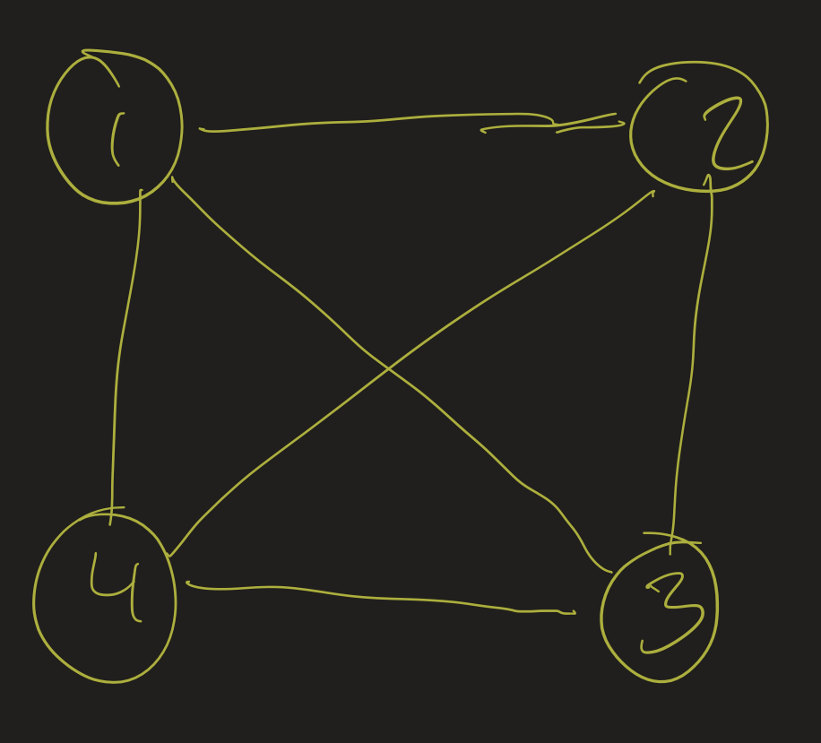 Complete graph K4