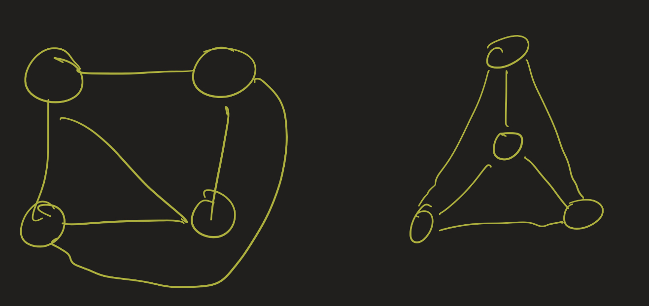 Two drawings of K4 without edge crossings