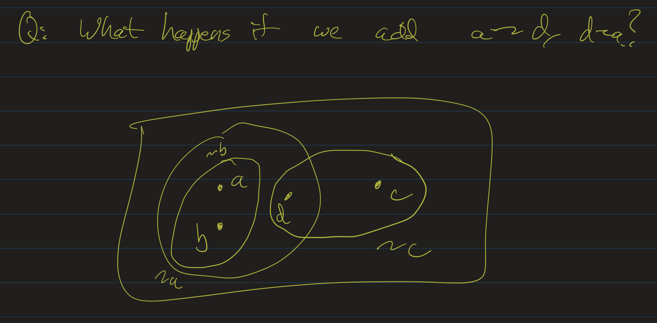 Not an equivalence relation, so it's not a partition