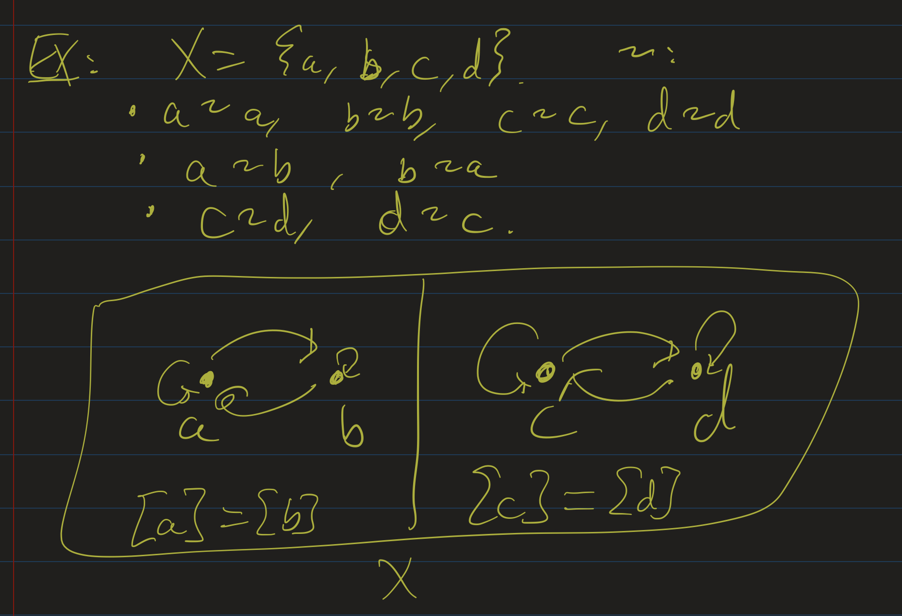 Equivalence relation partitions the set into disjoint classes