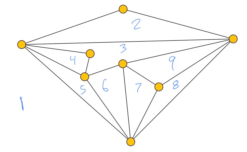 Screenshot of a planar graph