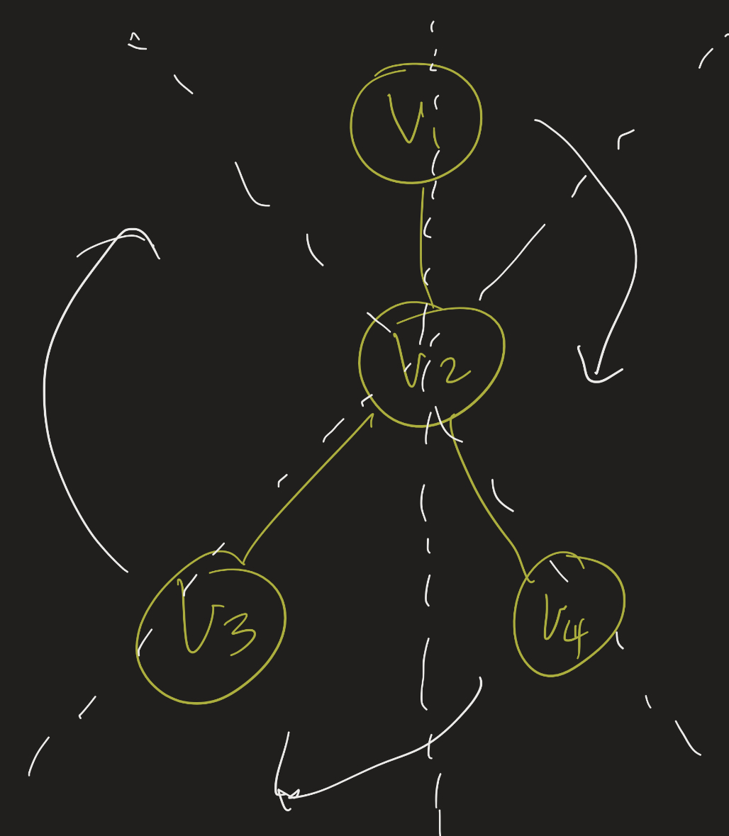 6 symmetries of S3