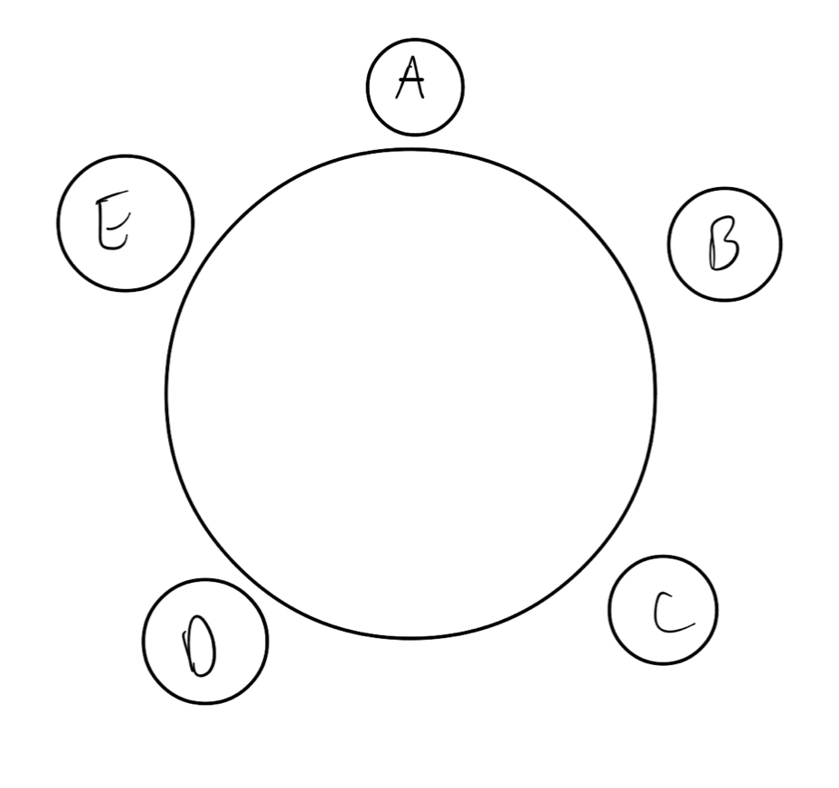 Round Table