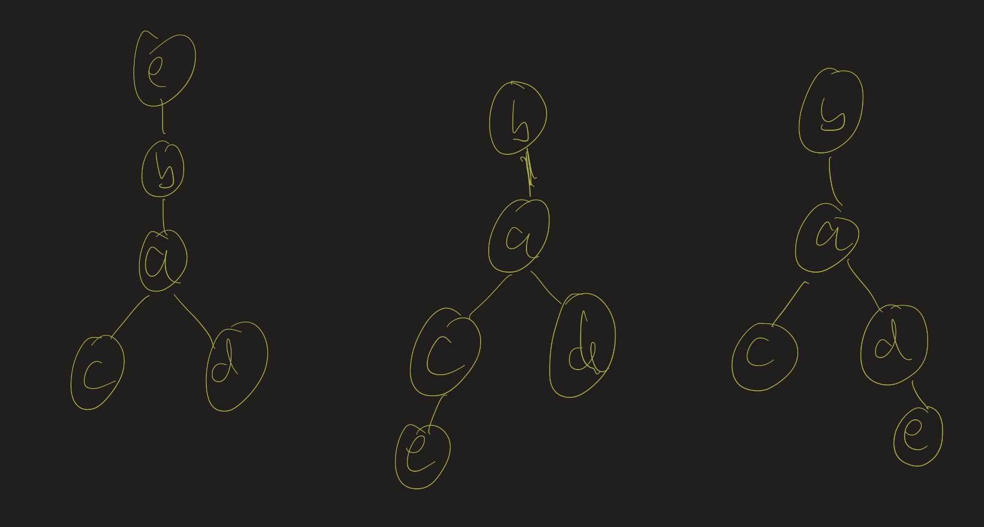 3 isomorphic trees with 5 vertices