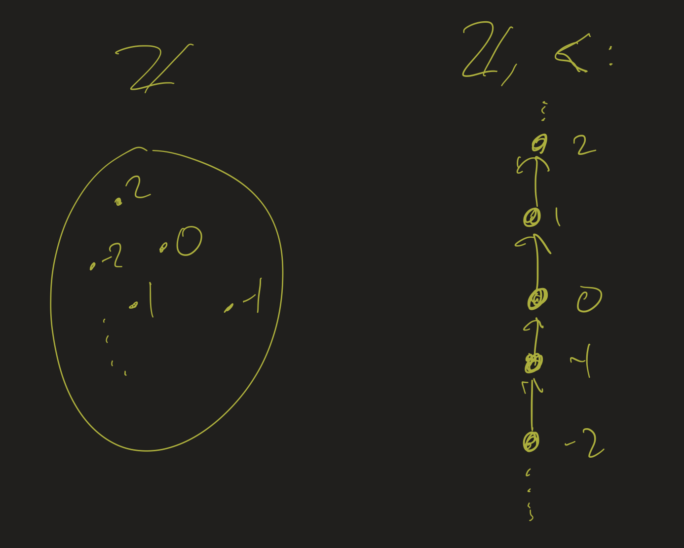 Integers as a set and as a relation