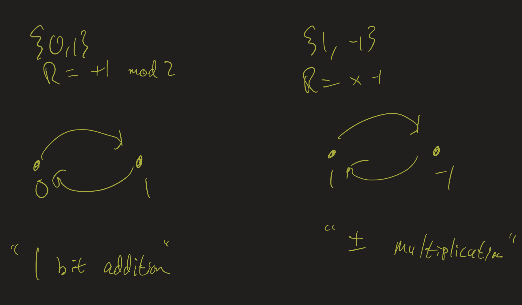 Two element relations